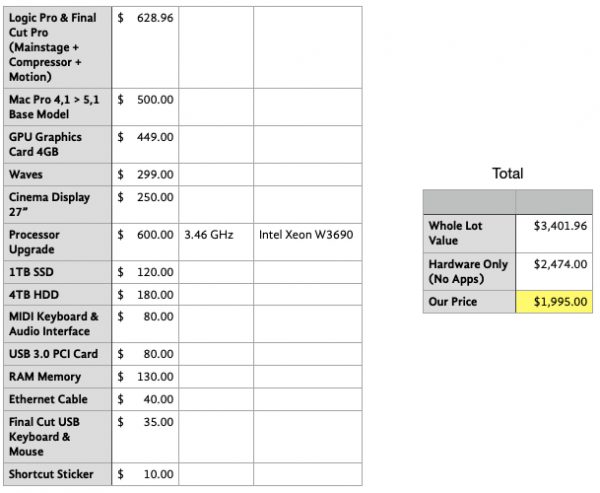 MacPro 4,1 > 5,1 56GB RAM 1TB SSD + 4TB HDD with Logic Pro & Final Cut & Wave Plugins - Image 3